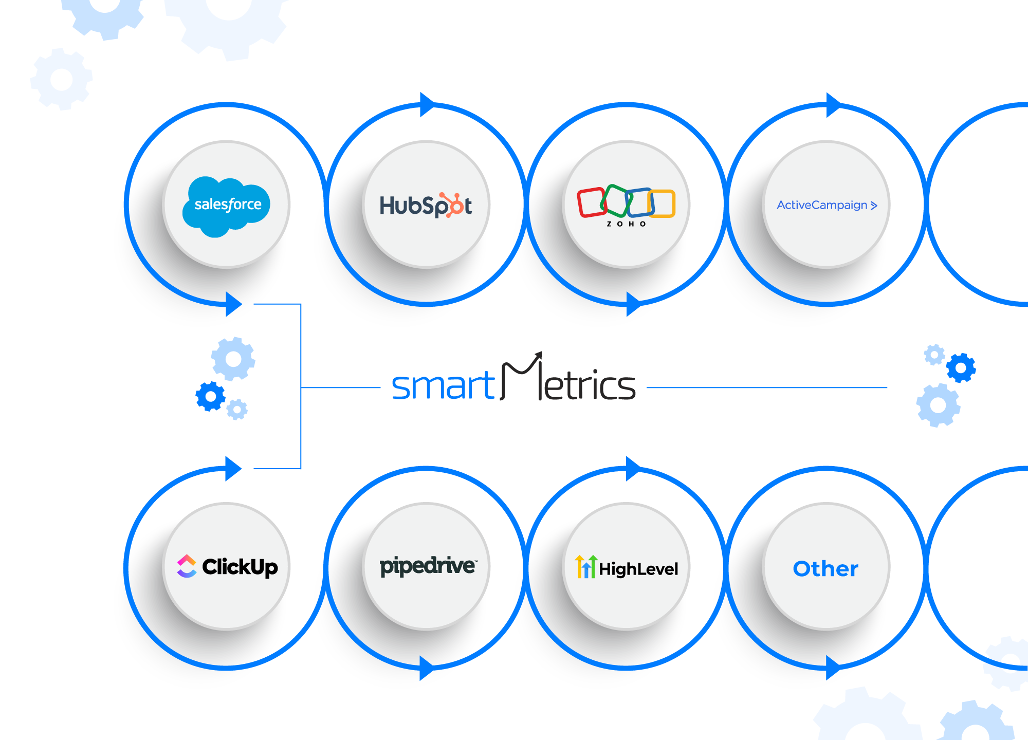 Your CRM Didn't Break. It Drifted.