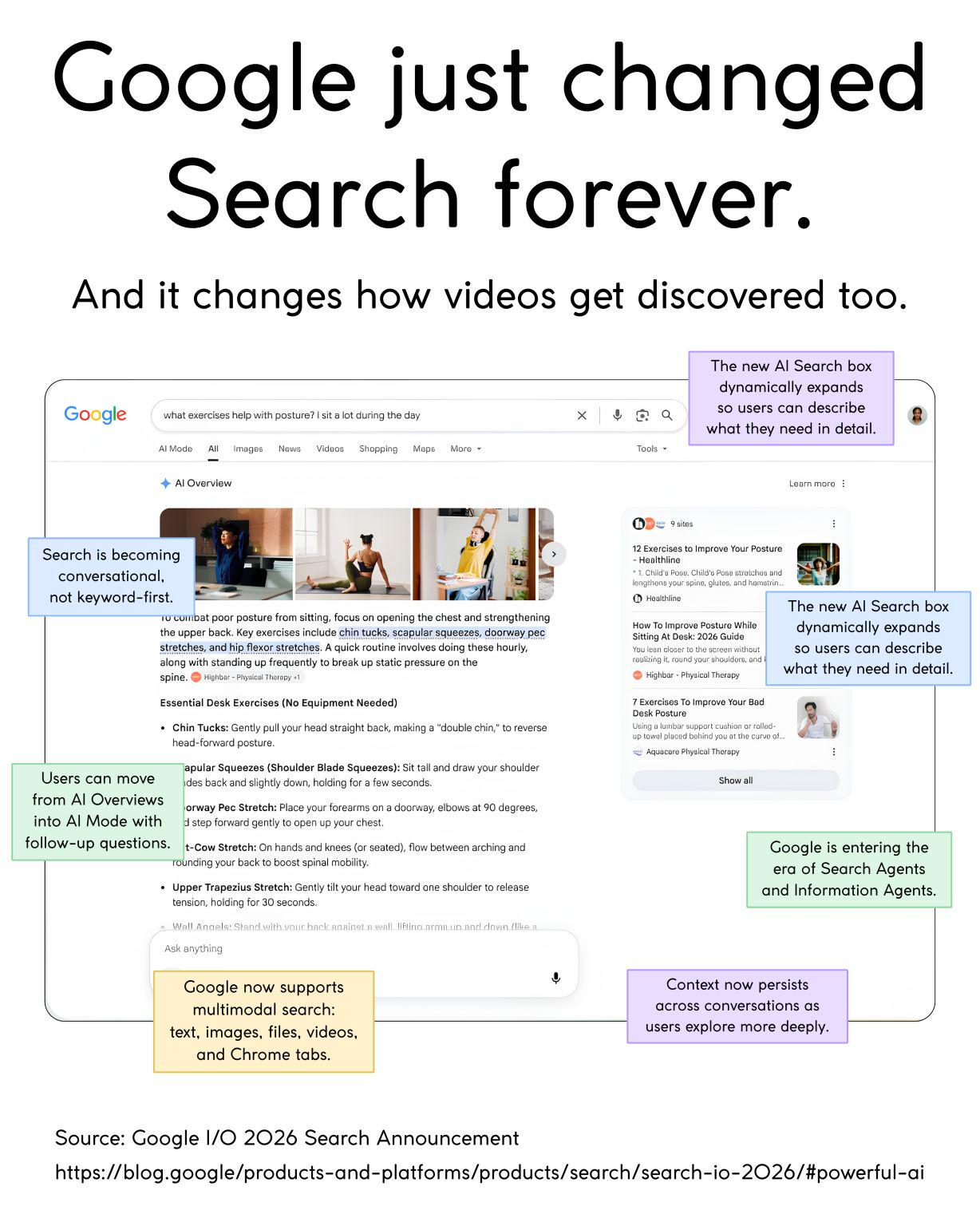 What Google's new AI Search actually means for SEO and PPC